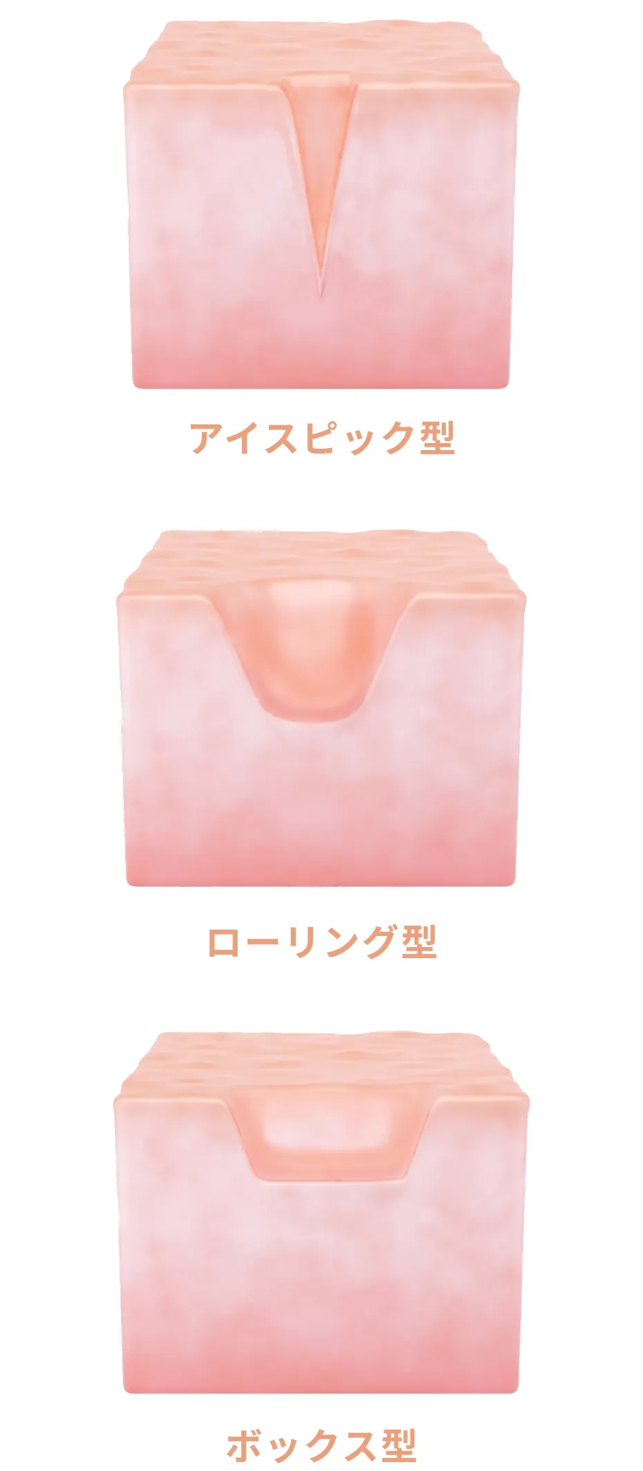 クレーターの種類